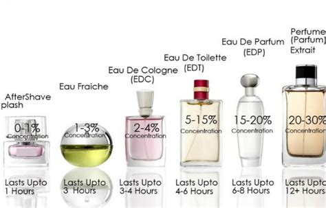 eau de toilette significado